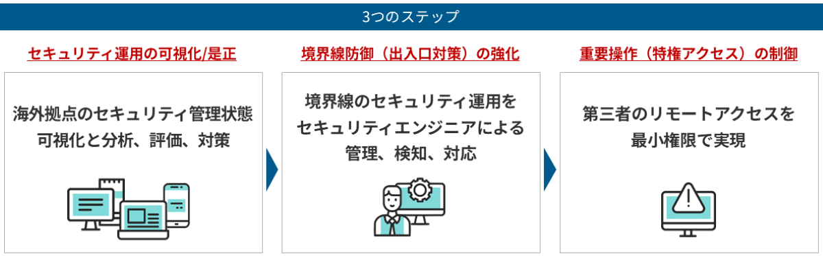 イメージ図