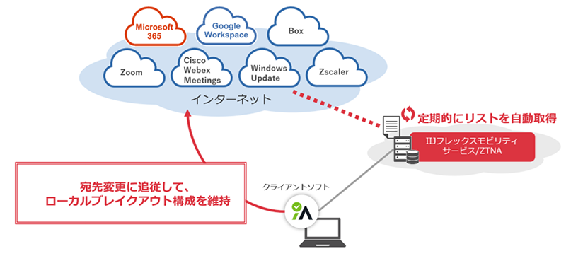 利用イメージ図