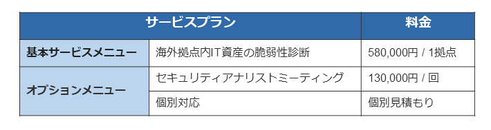 サービス体系と提供料金(税抜き)