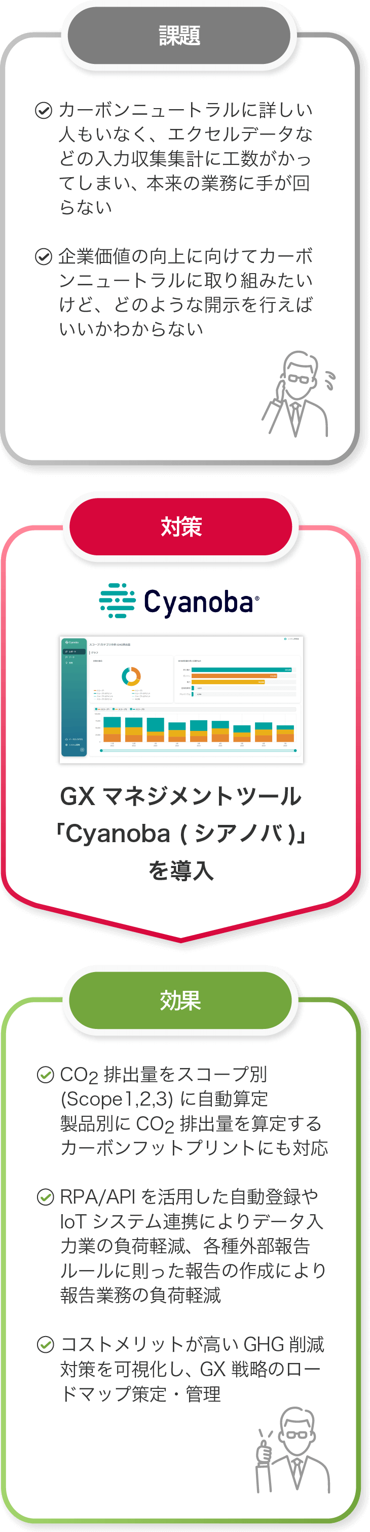 図版：課題別ユースケース❷