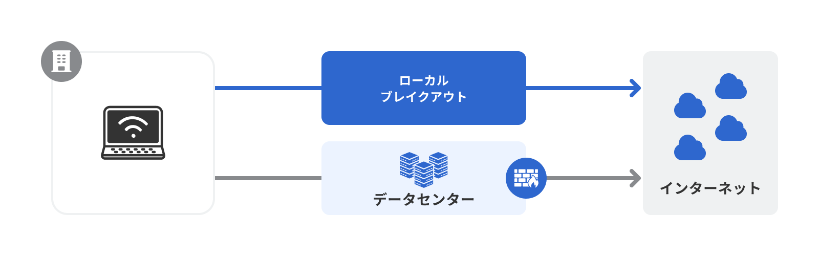 「ローカルブレイクアウト」のイメージ図
