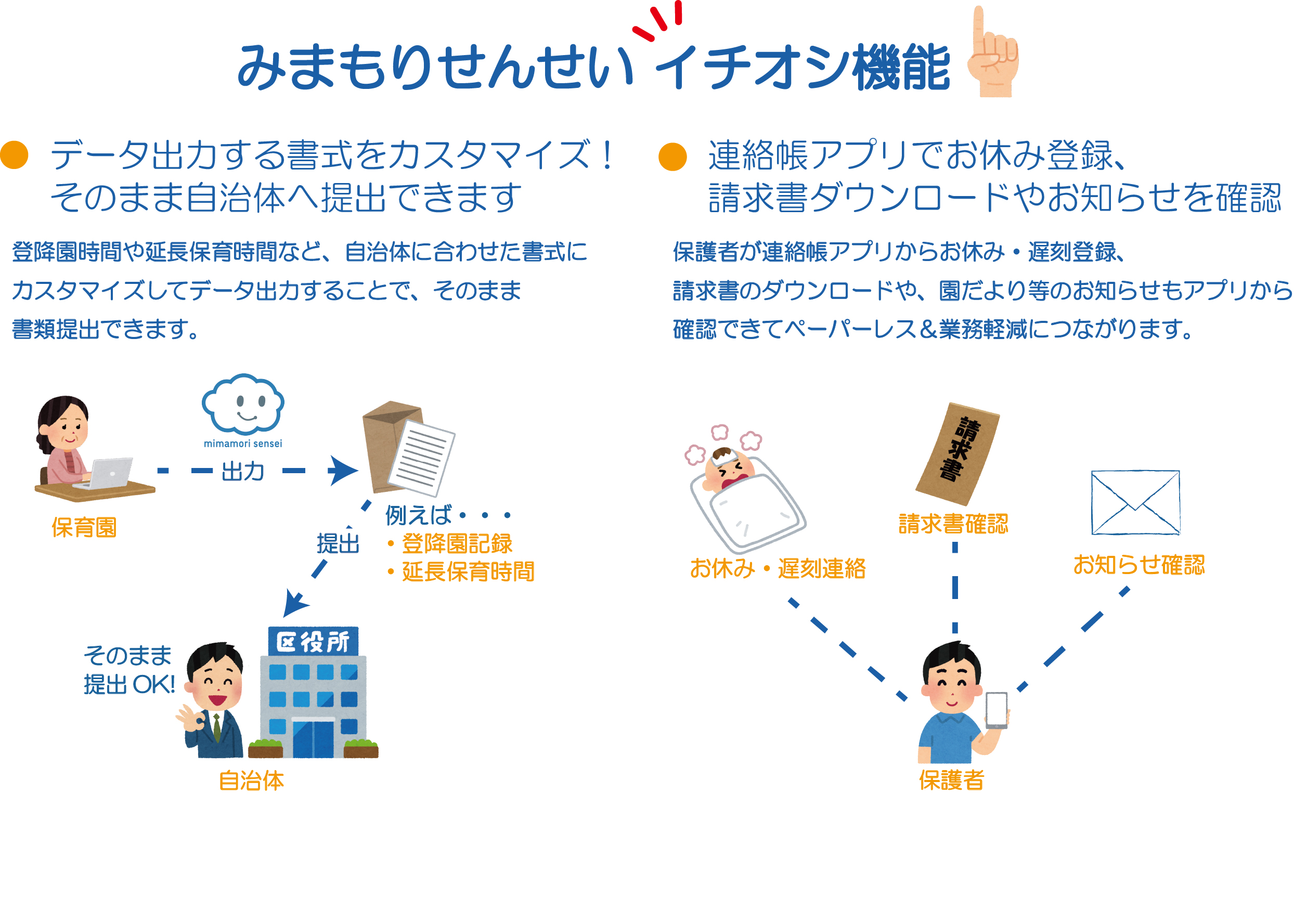 幼稚園・保育園・認定こども園向け運営支援「みまもりせんせい」